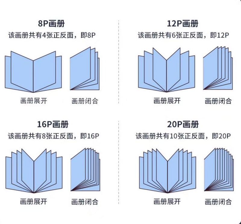 四川印刷厂家：产品画册印刷！提升品牌形象的有效方式（三）