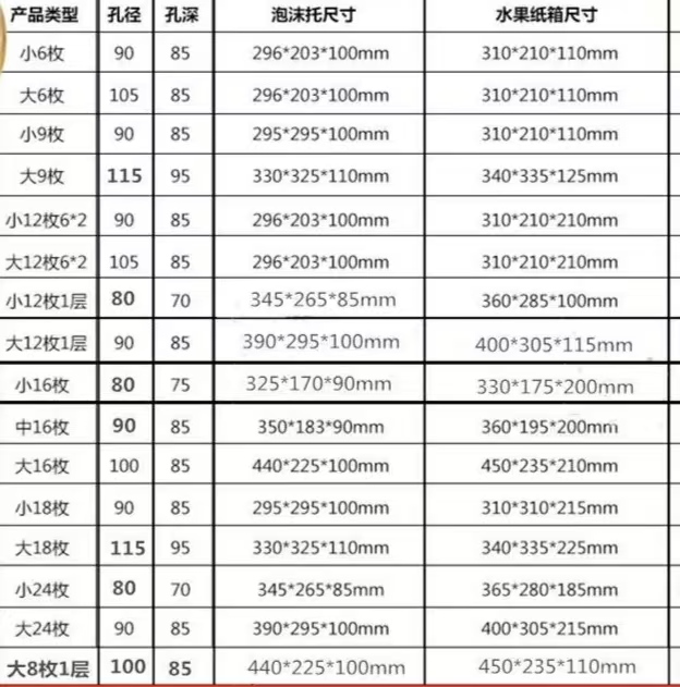 水果纸箱、水果包装盒常见尺寸（二）